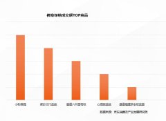 春季“城市绿趣”消费猛增 白领最爱买盆栽绿植