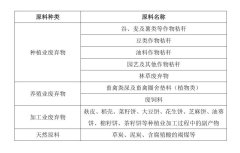 养花的十大最佳肥料三农科普有机肥料原料的选