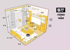 <b>绿植一览表客厅装修尺寸一览表！照着装修再也</b>